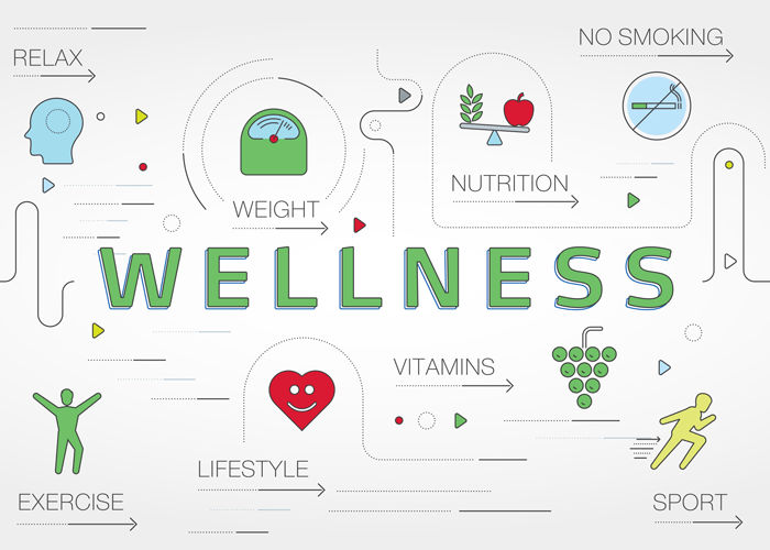 4 steps visualizing wellness goals