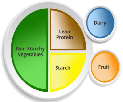 gráfico de alimentos2