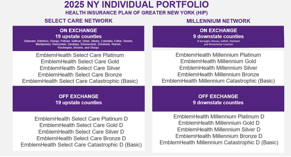 Health insurance plan of greater New York (HIP) 2025 portfolio